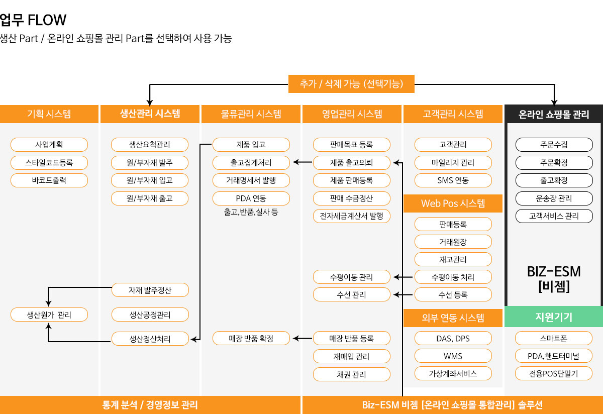 준비중